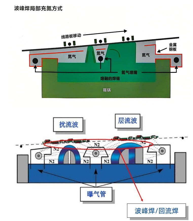 毛細管波峰焊_05_看圖王.jpg